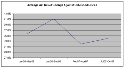 Air ticket savings.png