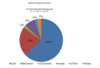 Airline_usage_by_carrier.png