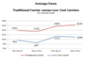 Average_fares.png