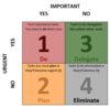 EisenhowerMatrix.png