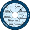 ProcurementLifecycle.png