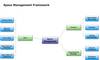 SpaceManagementFramework.jpg