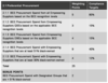Amended_Preferential_Procurement_scorecard.png