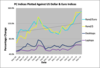 PCindices_against_USDollar_Euro_indices.png