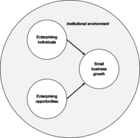 An_enabling_environment_for_small_business_growth.png