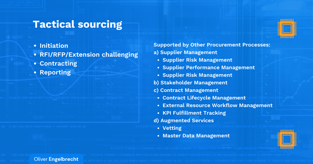 Tactical Sourcing